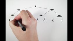 Music Theory - How To Write Music Instructional Video