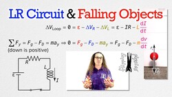 Analogies Between LR Circuits and Falling Objects Instructional Video
