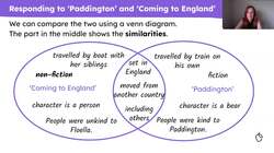 The theme of identity Instructional Video