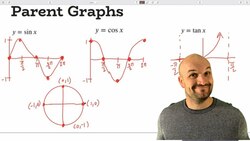 Graph Trigonometric Functions | Trigonometry | Pre-Calculus Instructional Video