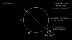 The hardest problem on the hardest test Instructional Video
