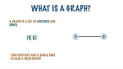 From 0 to 1 Data Structures & Algorithms in Java - Types Of Graphs Instructional Video
