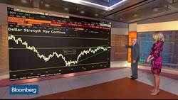 Where the Dollar Rally and Oil's Roller Coaster Ride Head From Here News Clip