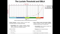Lactate Threshold & Onset of Blood Lactate Accumulation (OBLA) Instructional Video