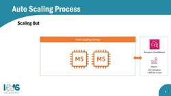 AWS Certified Cloud Practitioner (CLF-C01)- AWS Auto Scaling Instructional Video
