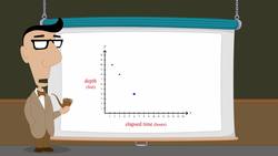 Algebra 25 - Linear Equations in the Real World Instructional Video