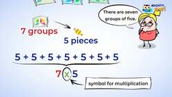 Introduction to Multiplication Instructional Video