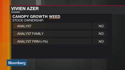 Why Constellation Brands Shares Are Surging News Clip