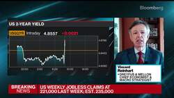Strong Data 'Troubling' for Fed, Vincent Reinhart Says News Clip