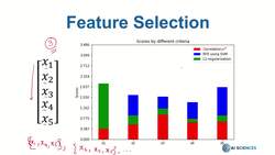 Data Science and Machine Learning (Theory and Projects) A to Z - Features in Data Science: Feature Dimensionality Reduction Methods Instructional Video