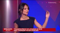 UK Latest: Inflation Falls Unexpectedly to Lowest in 18 Months News Clip