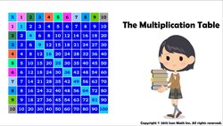 The Multiplication Table Instructional Video
