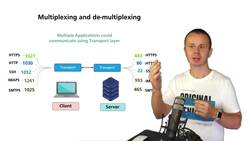 World of Computer Networking Your CCNA start - Multiplexing and De-multiplexing in the Transport Layer Instructional Video