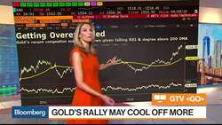 Bloomberg Market Wrap 9/5: Gold and Silver Down, Spread Curves News Clip