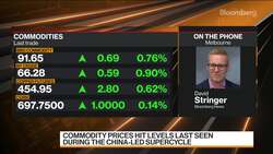Commodity Prices Hit Levels Last Seen During Supercycle News Clip