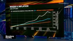 Fed's Daly on the Inequality of Inflation News Clip