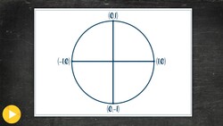4d Example 1 (Evaluate Trig Functions using intercepts of the unit circle) Instructional Video