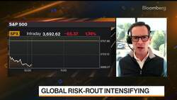Markets at Critical Inflection Point: Evercore's Ross News Clip