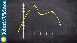 Learn to find max, min and intervals of increasing, decreasing Instructional Video