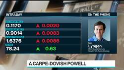 Fed Control Moving Beyond Front of Yield Curve, BMO’s Lyngen News Clip
