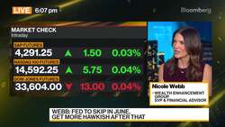 Wealth Enhancement Group SVP on the Markets News Clip