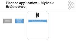 Case Study – MyBank Instructional Video