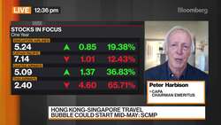 CAPA - Centre for Aviatio Chairman on Aviation Industry Recovery Outlook, Travel Bubbles News Clip