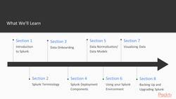 Learning Splunk - Course Overview Instructional Video