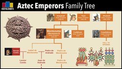 Aztec Emperors Family Tree Instructional Video