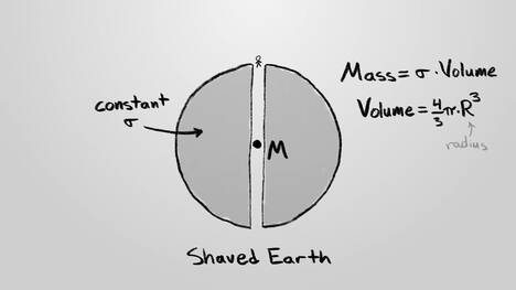 How Long To Fall Through the Earth?