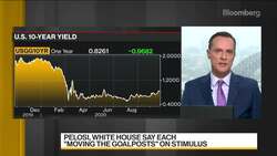 Markets Are Counting Down to U.S. Election: OCBC’s Ling News Clip