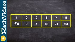 How to use pram to approximate the integral of a data set Instructional Video