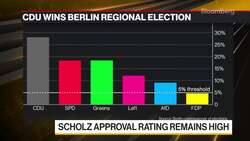 Scholz's SPD Suffers Berlin Vote Setback News Clip