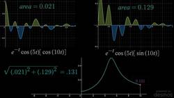 The intuition behind Fourier and Laplace transforms I was never taught in school Instructional Video