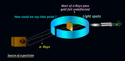 Rutherford's Gold Foil Experiment: Peering into the Nucleus Instructional Video