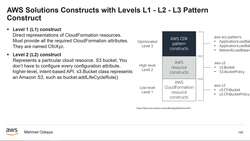 AWS Serverless Microservices with Patterns and Best Practices - AWS Solutions Constructs with Levels L1 - L2 - L3 Pattern Construct Instructional Video
