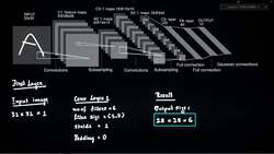 Deep Learning - Computer Vision for Beginners Using PyTorch - LeNet Overview Instructional Video