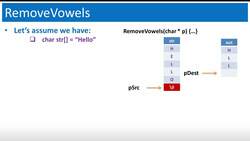 Learn and Master C Programming - Pointers and Strings: Remove Vowels Example Instructional Video