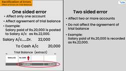 Understanding the Impact of Errors on Trial Balance Agreement Instructional Video