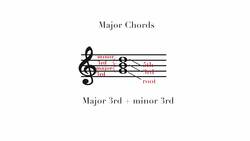 Building Major and Minor Chords - TWO MINUTE MUSIC THEORY #39 Instructional Video