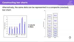 Checking understanding composite and bar-line charts Instructional Video
