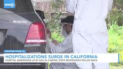 COVID-19 Hospitalizations Surge In California After Lockdowns Lifted News Clip