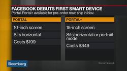 Your Privacy in Focus: Facebook's Portal and Google's 'Glitch' News Clip