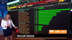 Beyond the Bell 03/25/22 News Clip