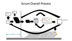 Agile Scrum Master Certification Exam Prep (CSM) - Scrum Overall Process Continue Instructional Video