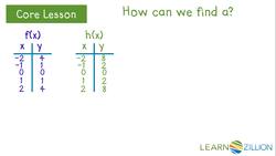 Exploring Vertical Scaling in Quadratic Equations Instructional Video