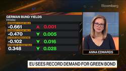 M&A Deals Will Face Tougher Terms: Deutsche Bank's Johnsson News Clip