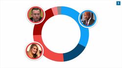 Georgia Elections: Have Democrats Snatched Control of the Senate? - TLDR News Instructional Video