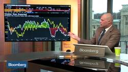 Global Equity Rally Could Continue Through 3Q, Says Aberdeen’s Hickmore News Clip