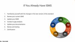 Transition from ISO 27001-2013 to ISO 27001-2022 controls Instructional Video